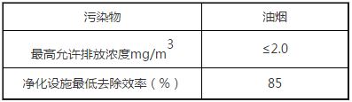 惠州厨房油烟处理.JPG