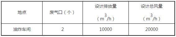 厨房油烟净化.JPG