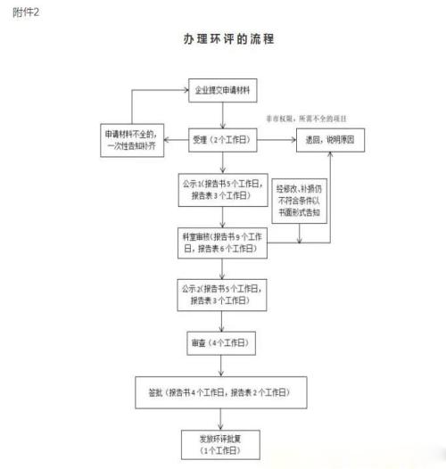 惠州环评公司