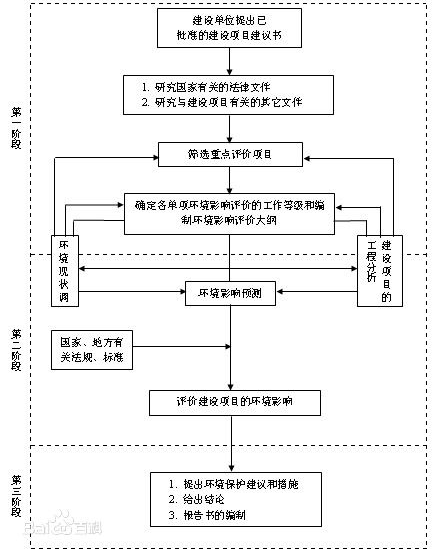 惠州环评公司