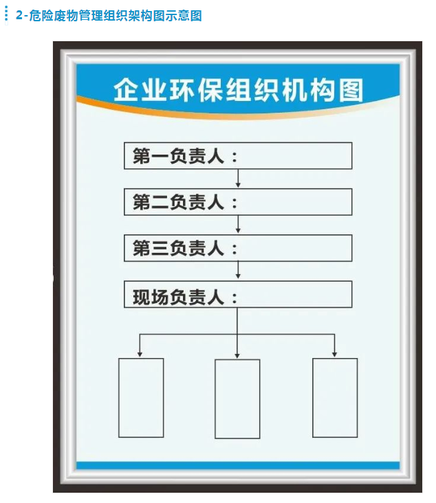 企业环保组织机构图