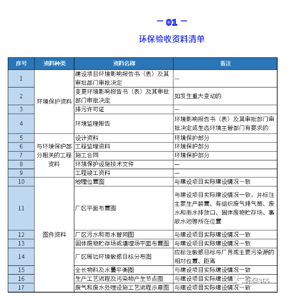 环保验收资料清单