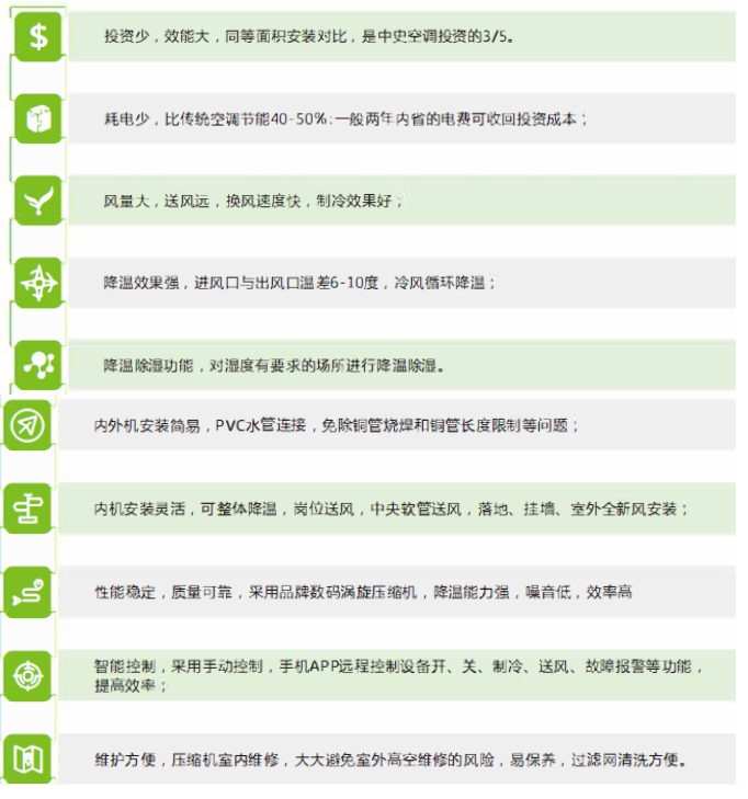 工业省电空调优势