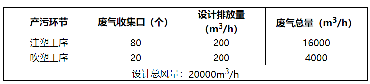 绿维环保